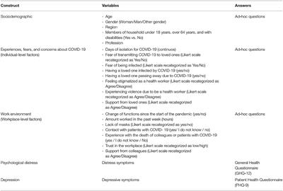 The Impact of the COVID-19 Pandemic on the Mental Health of Healthcare Workers in Italy: Analyzing the Role of Individual and Workplace-Level Factors in the Reopening Phase After Lockdown